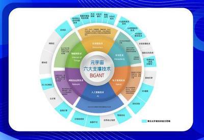 3D互動數(shù)字藏品獨樹一幟! 博樂信息以3D元宇宙技術(shù)賦能數(shù)字藏品