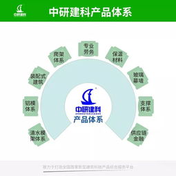 布局產(chǎn)業(yè)生態(tài) 中研建科致力于打造全國(guó)首家新型建筑科技產(chǎn)品綜合服務(wù)平臺(tái)