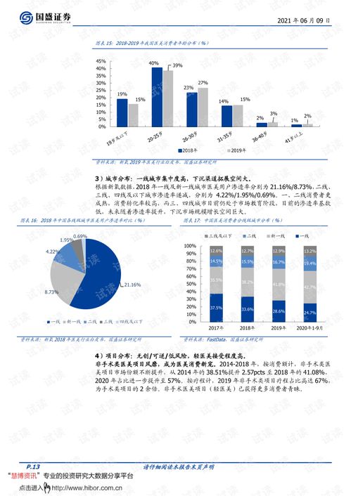 20210609 國(guó)盛證券 醫(yī)美行業(yè)2021中期策略 科技變美,服務(wù)賦能.pdf